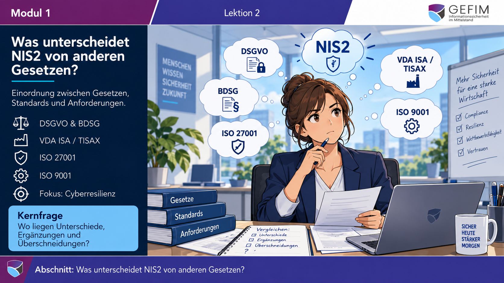 Lektionsfolie Modul 1: Was unterscheidet NIS2 von anderen Gesetzen? Einordnung neben DSGVO, TISAX und ISO 27001