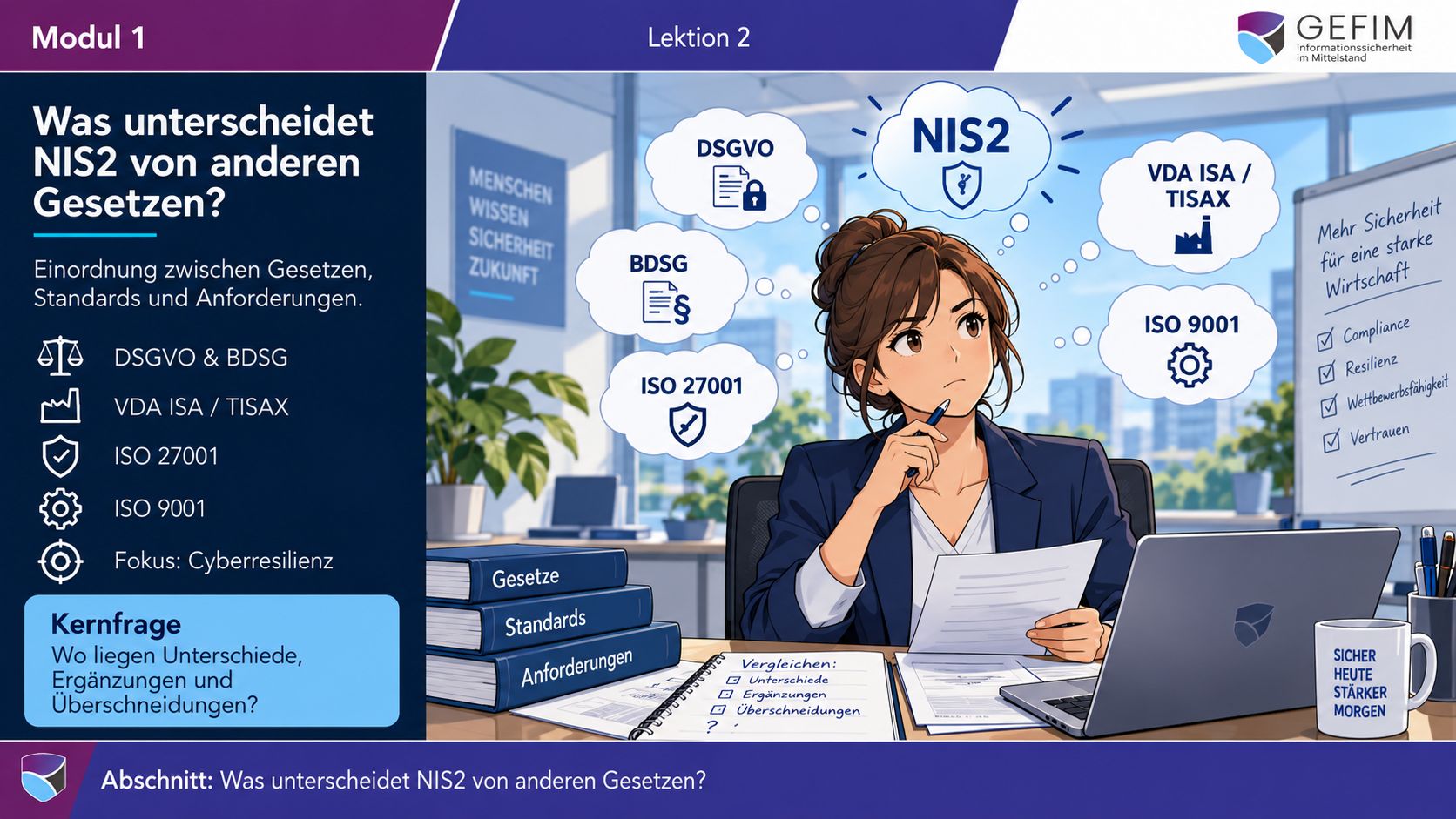 Lektionsfolie Modul 1: Was unterscheidet NIS2 von anderen Gesetzen? Einordnung neben DSGVO, TISAX und ISO 27001