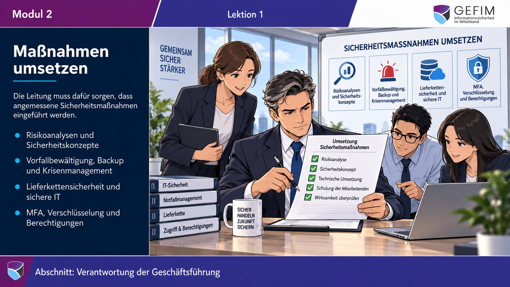 Lektionsfolie: Maßnahmen umsetzen – Risikoanalysen, Backup, Krisenmanagement, Lieferkette, MFA und Berechtigungen