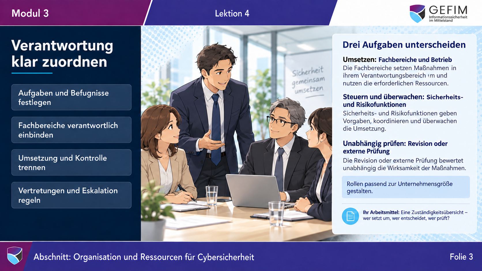 Lektionsfolie: Verantwortung klar zuordnen – umsetzen, steuern und überwachen, unabhängig prüfen