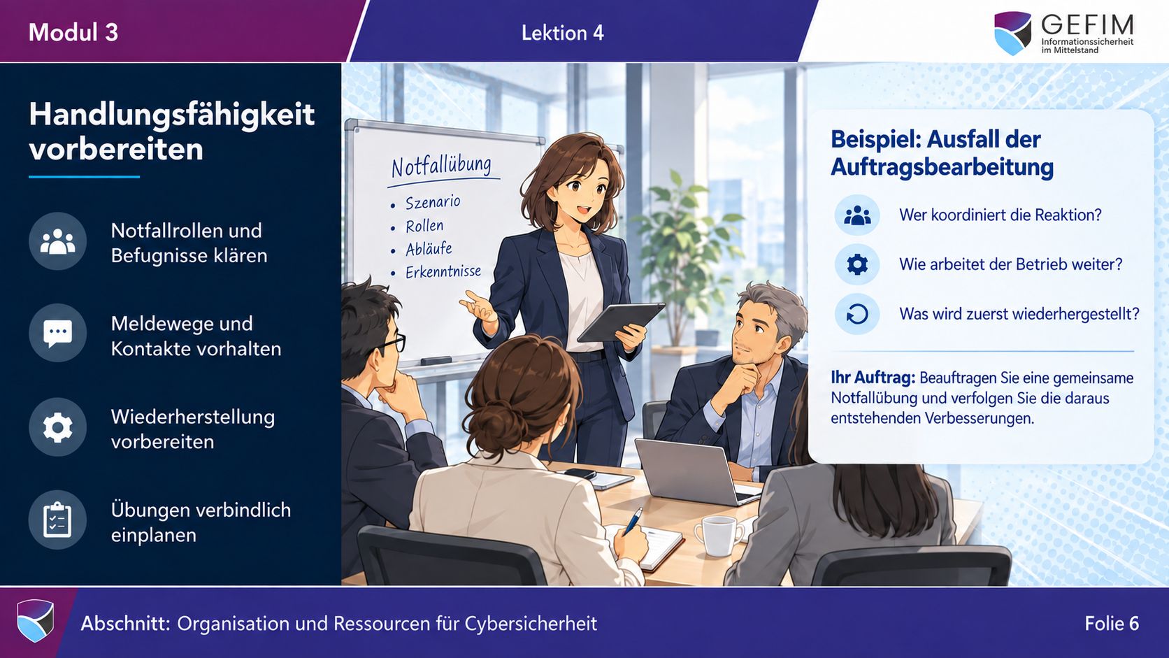 Lektionsfolie: Handlungsfähigkeit vorbereiten – Notfallübung am Beispiel Ausfall der Auftragsbearbeitung
